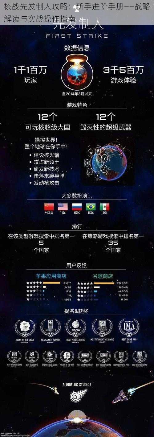核战先发制人攻略：新手进阶手册——战略解读与实战操作指南