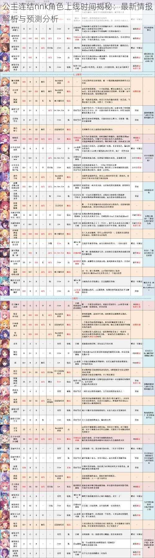 公主连结nnk角色上线时间揭秘：最新情报解析与预测分析