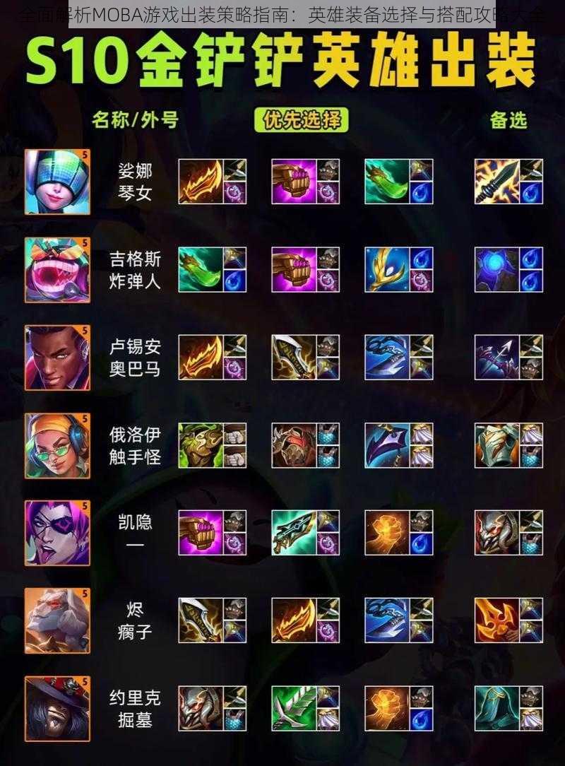 全面解析MOBA游戏出装策略指南：英雄装备选择与搭配攻略大全