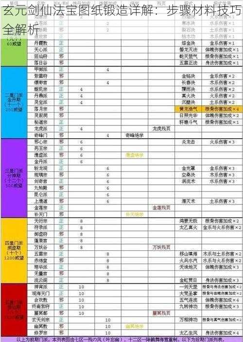 玄元剑仙法宝图纸锻造详解：步骤材料技巧全解析
