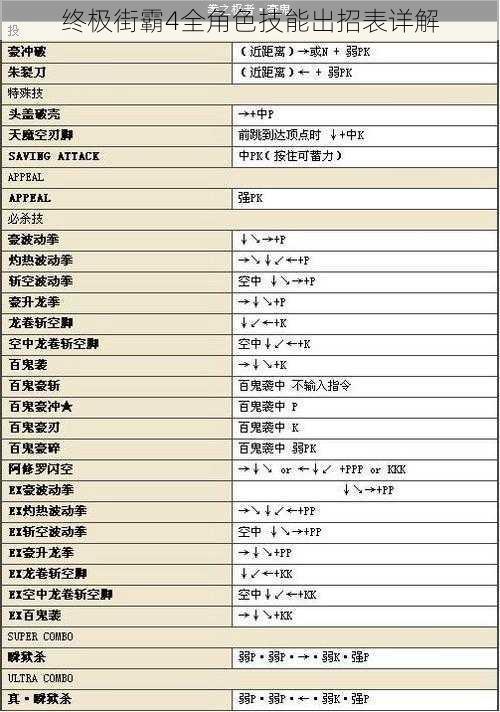 终极街霸4全角色技能出招表详解