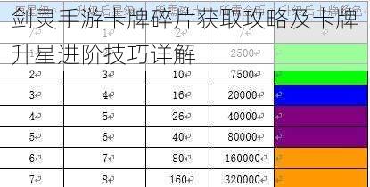 剑灵手游卡牌碎片获取攻略及卡牌升星进阶技巧详解