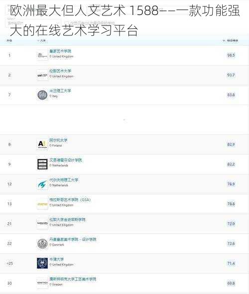欧洲最大但人文艺术 1588——一款功能强大的在线艺术学习平台