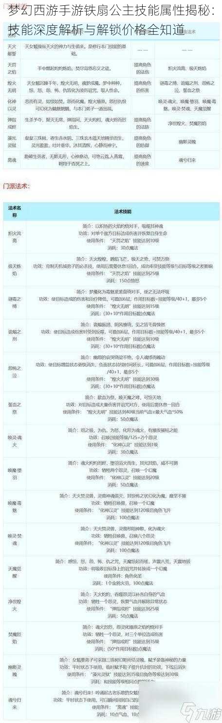 梦幻西游手游铁扇公主技能属性揭秘:技能深度解析与解锁价格全知道