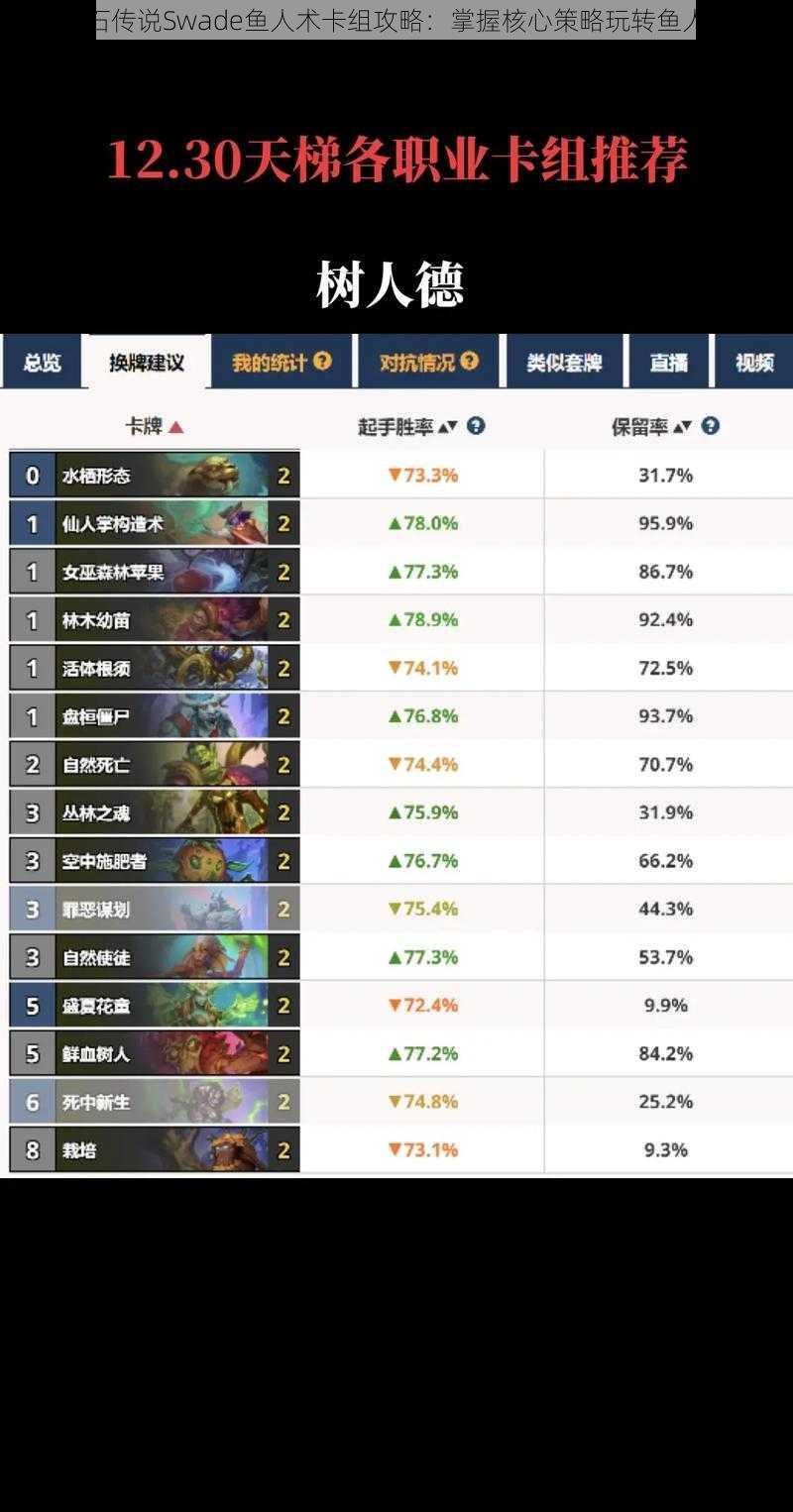 炉石传说Swade鱼人术卡组攻略:掌握核心策略玩转鱼人术