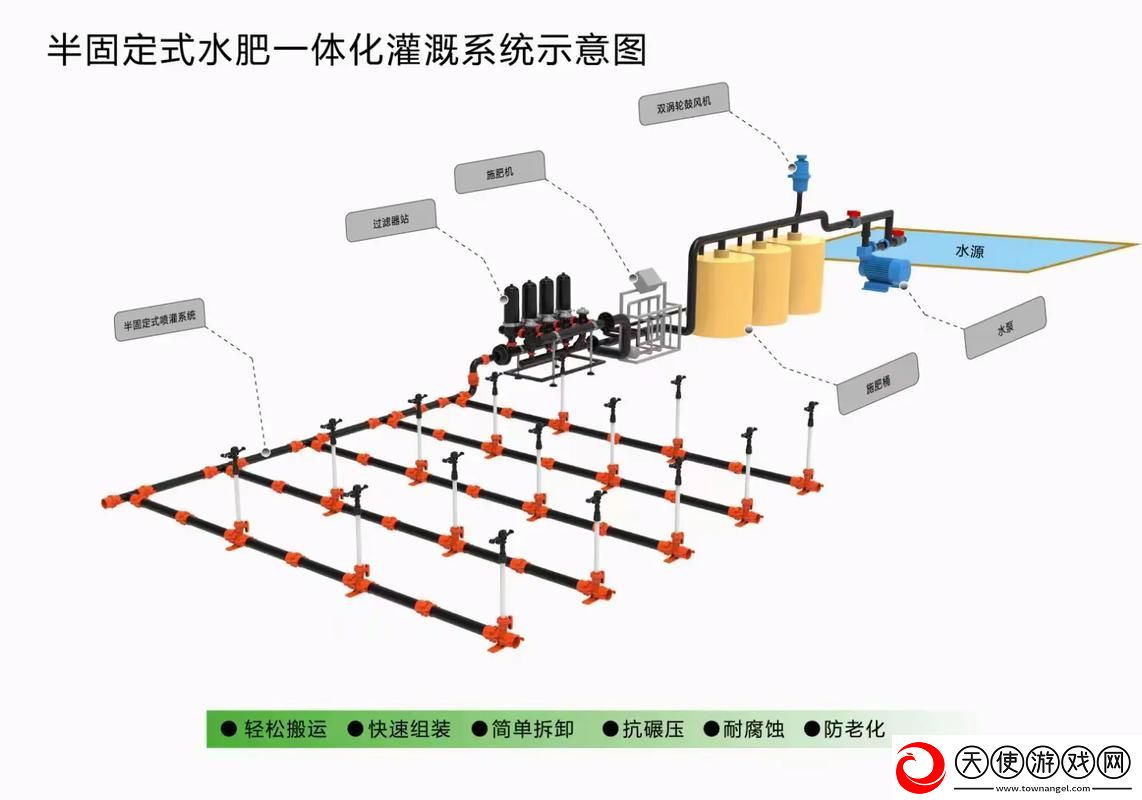 精准灌溉系统y液收集系统-网友：提升农业效率的新利器！