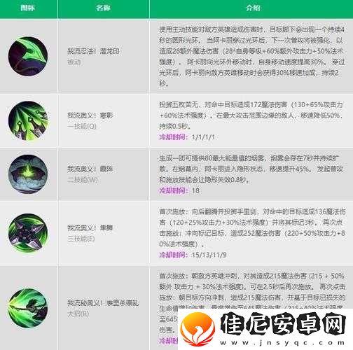 lol手游阿卡丽连招技巧大盘点-轻松上分的秘密全在这里！