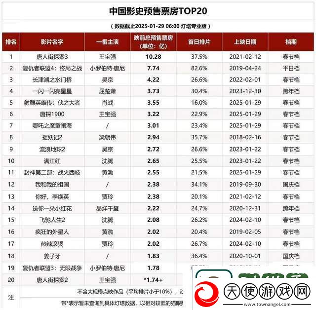 徐克执导