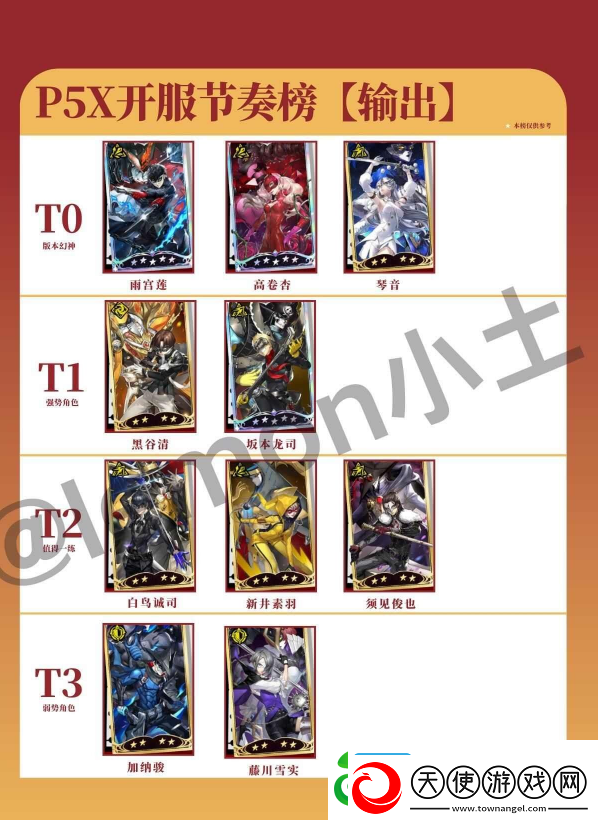 女神异闻录夜幕魅影角色排行攻略-T0角色节奏榜大全