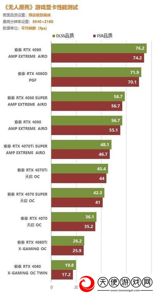 探索神秘的色色-HD69xxx-显卡性能及相关应用