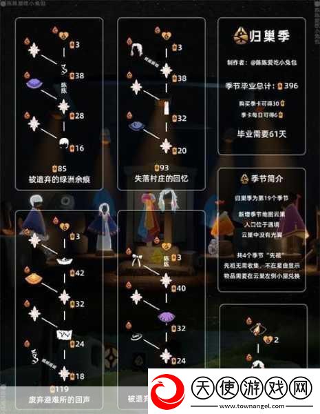 光遇光遇禁阁任务先祖位置地点在哪热门游戏中的神秘探索