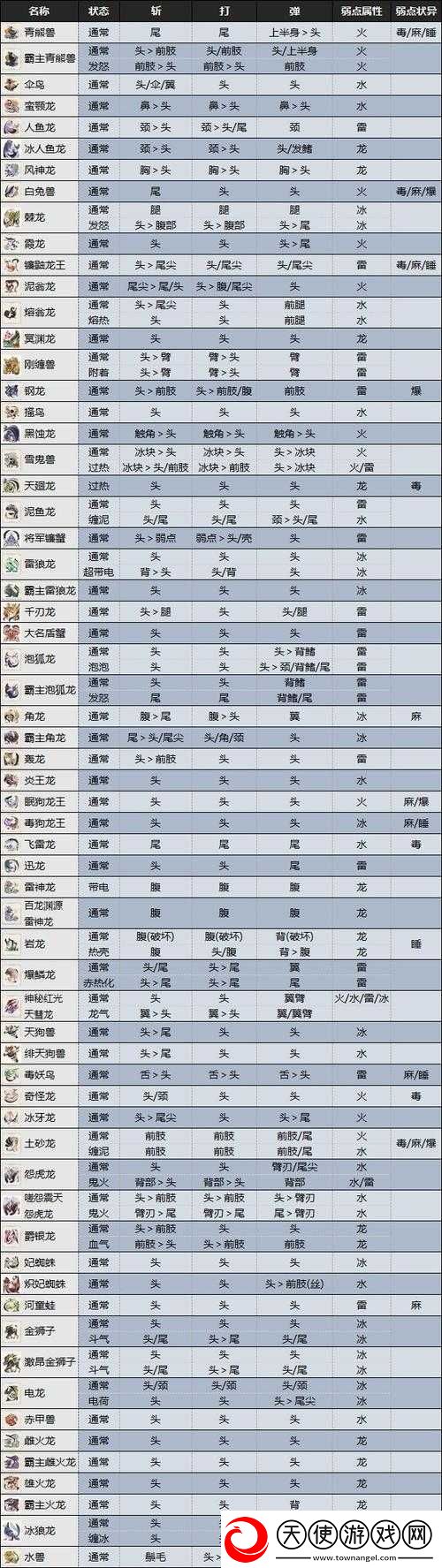 怪物猎人曙光