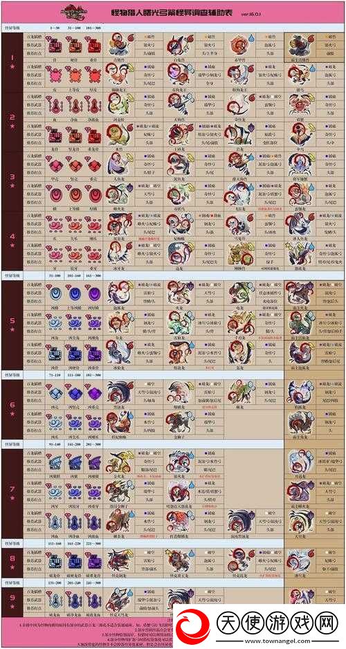 怪物猎人崛起曙光-全面解析武器新增技能-探索战斗新境界