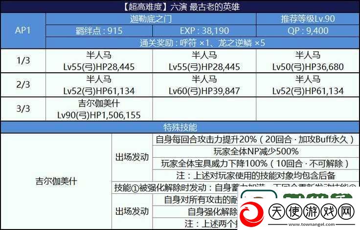 FGO尼禄祭再临决赛上级全面攻略-详解国服副本配置与通关技巧