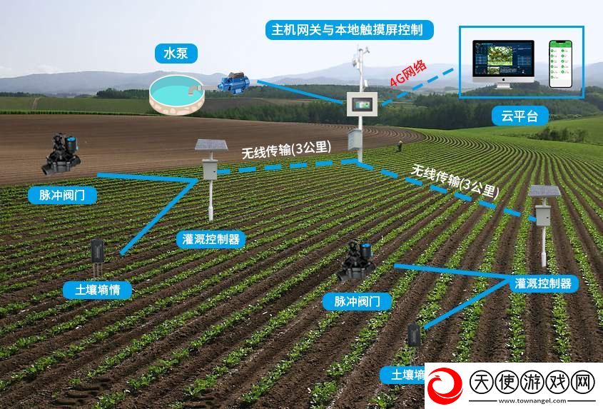 精准灌溉系统hpc-蜜丸-网友:-解决农田干旱难题的利器