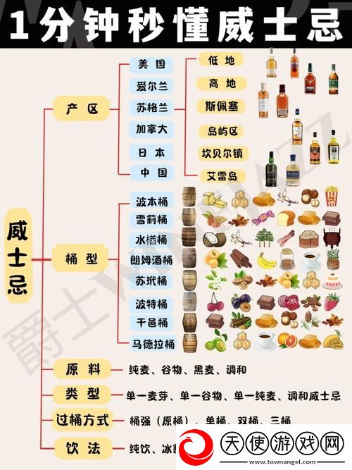 99-品一二三产区区别-网友:-深入探讨与理解