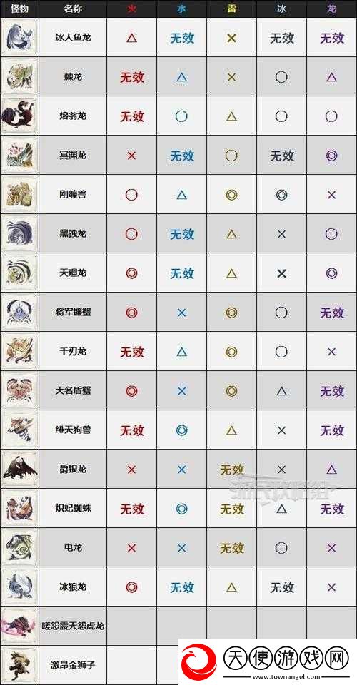 怪物猎人崛起曙光-全面解析进入游戏的具体方法与步骤