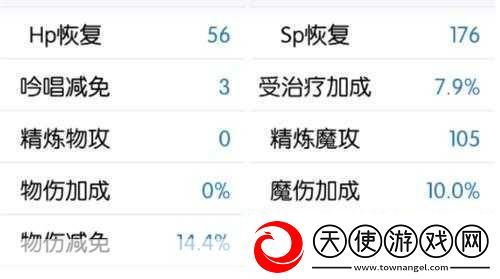仙境传说RO赞美神官素质点加点攻略属性点分配全解析-成为游戏大神的必备秘籍
