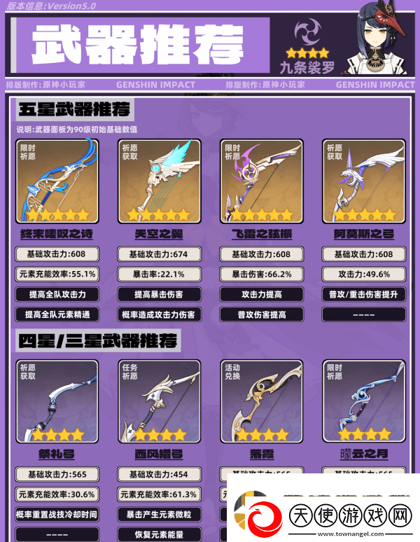 原神九条裟罗带什么圣遗物