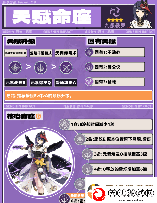 原神九条裟罗带什么圣遗物