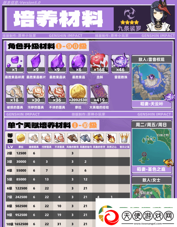 原神九条裟罗带什么圣遗物