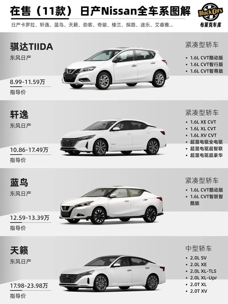 日产一二三区别免费必看，网友表示：这真是购车者的必读指南！