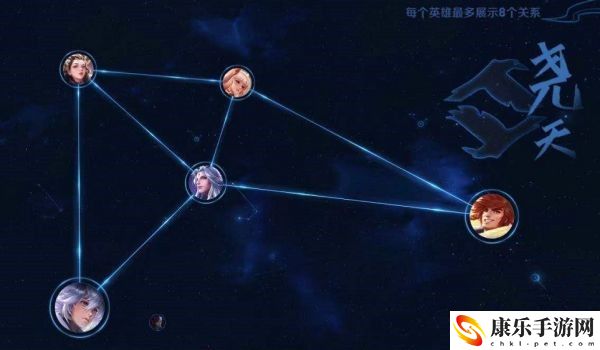王者荣耀尧天阵营英雄都有哪些 王者荣耀尧天阵营英雄介绍