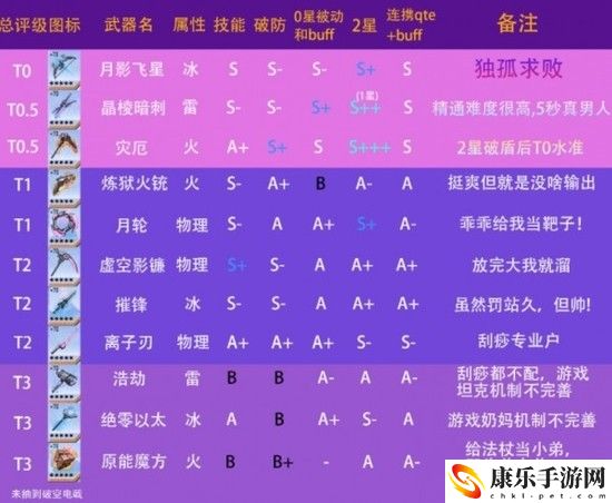 幻塔什么武器最好用 幻塔武器排行介绍