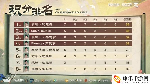 云顶S11预选赛云铲大战云顶排行是什么