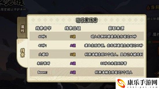 火影忍者手游无限觉醒线索怎么达成 火影忍者手游无限觉醒达成方法介绍