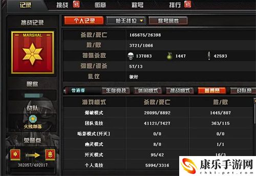 cf军衔等级划分表格一览