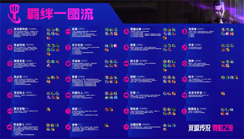 金铲铲之战羁绊图鉴大全2022