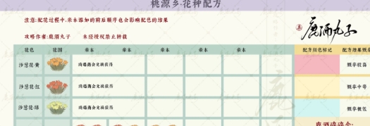 桃源深处有人家沙葱花配方详细解析 通过日常任务提升经验值获取效率