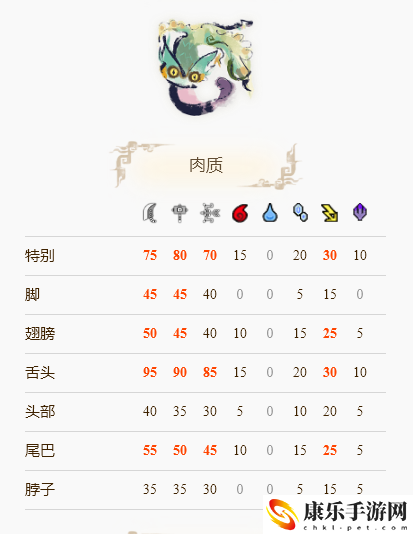 怪物猎人崛起毒妖鸟怎么打 毒妖鸟打法攻略