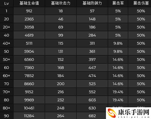原神八重神子突破材料需要哪些 原神八重神子突破材料介绍