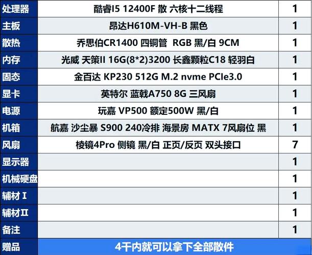 性能之巅1-4，网友：科技的极致体验