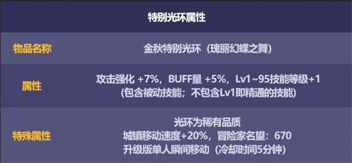 dnf国庆套买10套送什么 金秋礼包十套奖励介绍