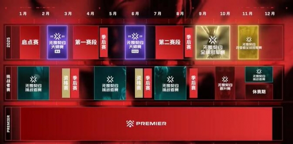 无畏契约2025冠军赛地点详细一览 游戏内环境互动细节