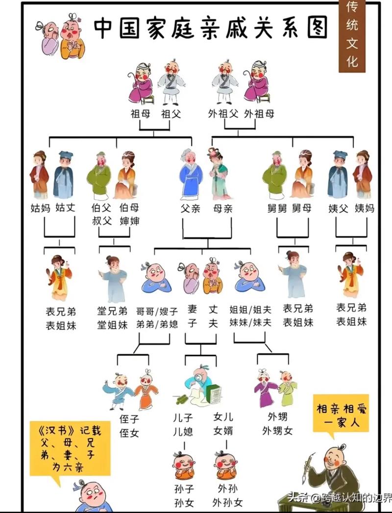 家族轮换，读者：我们如何重塑家庭关系